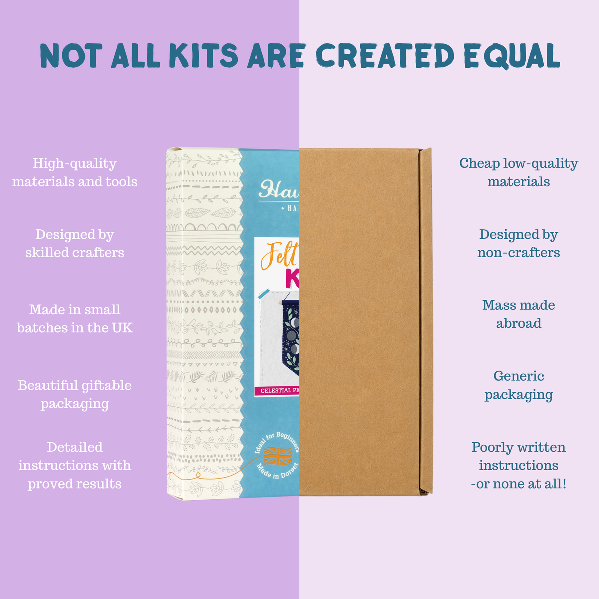 Yeti Mini Needle Felting Kit | Beginner Craft Kit